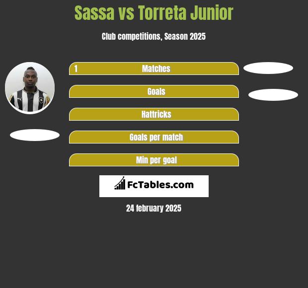 Sassa vs Torreta Junior h2h player stats