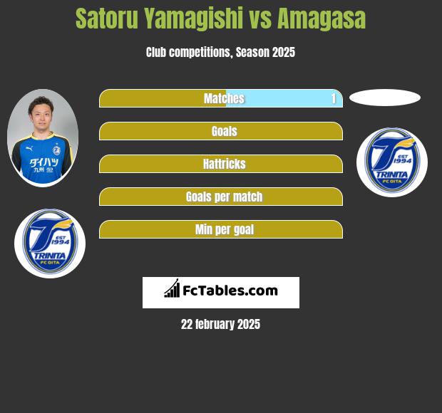 Satoru Yamagishi vs Amagasa h2h player stats