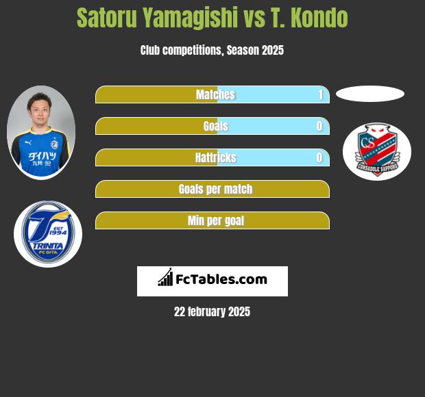 Satoru Yamagishi vs T. Kondo h2h player stats