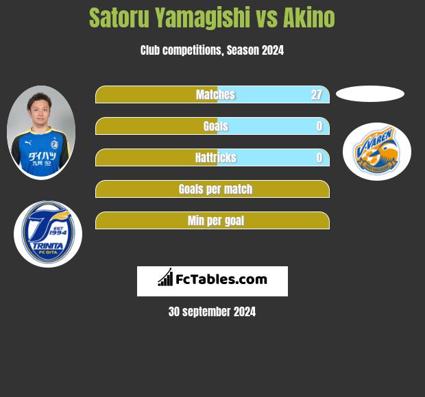 Satoru Yamagishi vs Akino h2h player stats