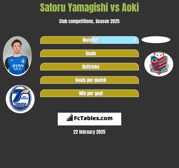 Satoru Yamagishi vs Aoki h2h player stats