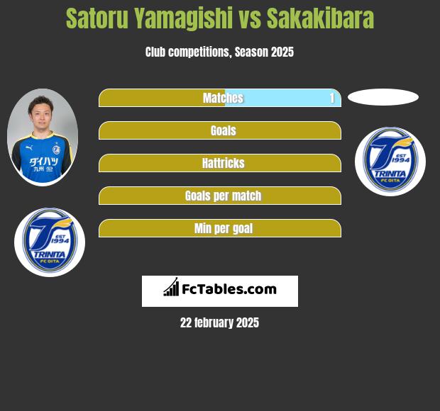 Satoru Yamagishi vs Sakakibara h2h player stats