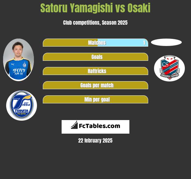 Satoru Yamagishi vs Osaki h2h player stats