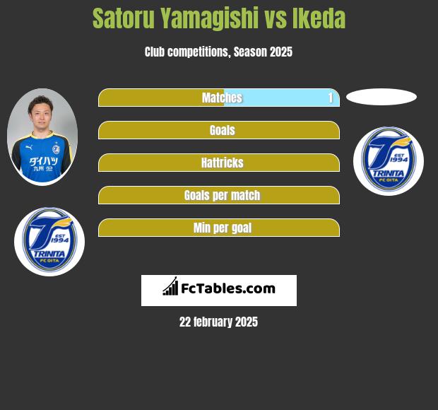 Satoru Yamagishi vs Ikeda h2h player stats