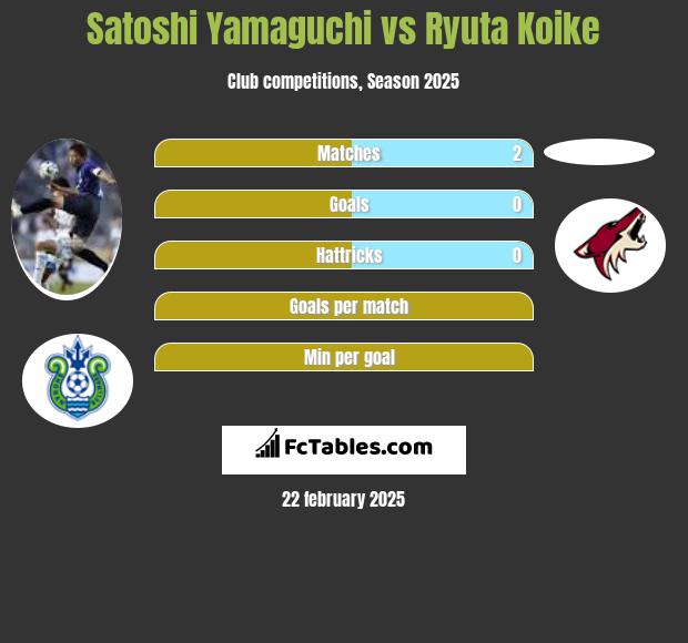 Satoshi Yamaguchi vs Ryuta Koike h2h player stats