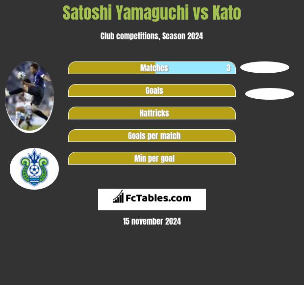 Satoshi Yamaguchi vs Kato h2h player stats