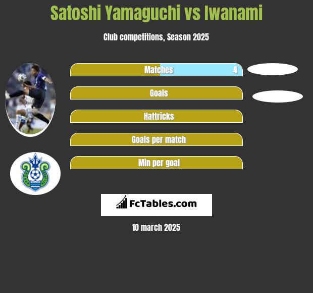 Satoshi Yamaguchi vs Iwanami h2h player stats