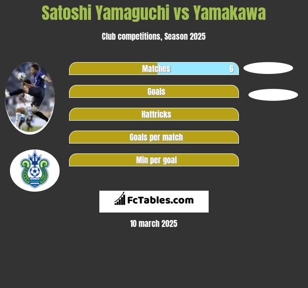 Satoshi Yamaguchi vs Yamakawa h2h player stats