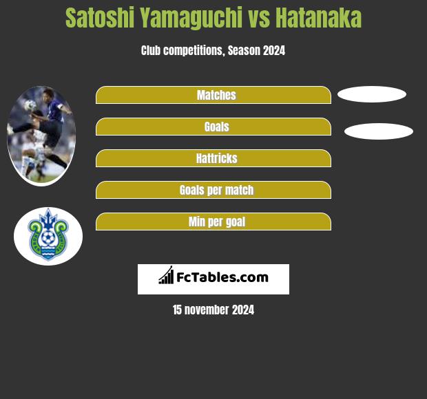 Satoshi Yamaguchi vs Hatanaka h2h player stats