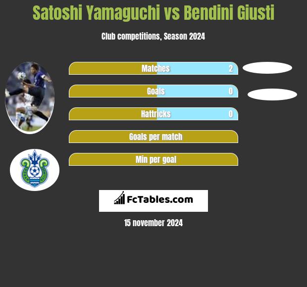 Satoshi Yamaguchi vs Bendini Giusti h2h player stats