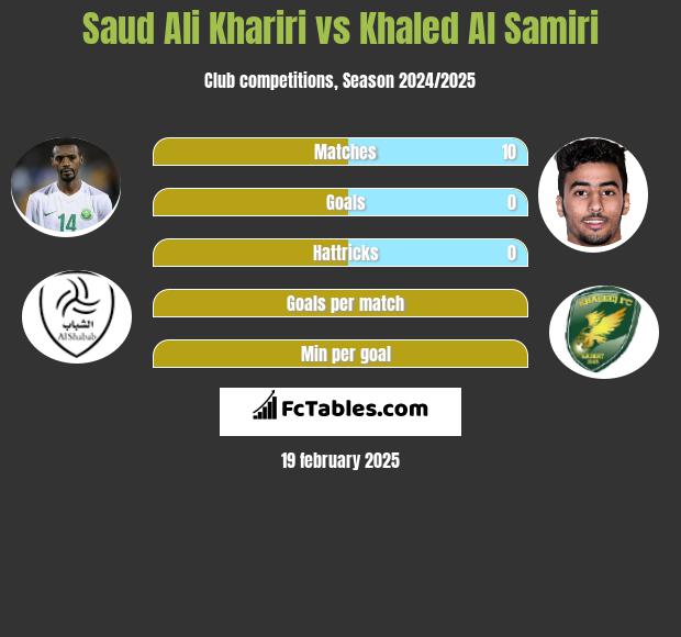 Saud Ali Khariri vs Khaled Al Samiri h2h player stats