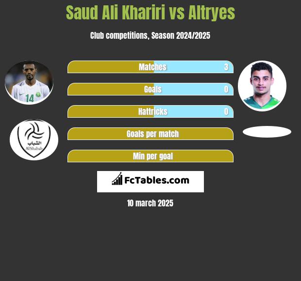 Saud Ali Khariri vs Altryes h2h player stats