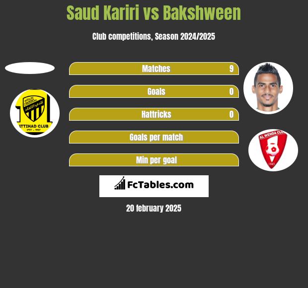 Saud Kariri vs Bakshween h2h player stats