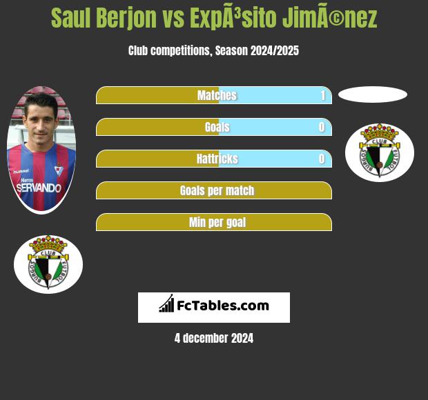 Saul Berjon vs ExpÃ³sito JimÃ©nez h2h player stats