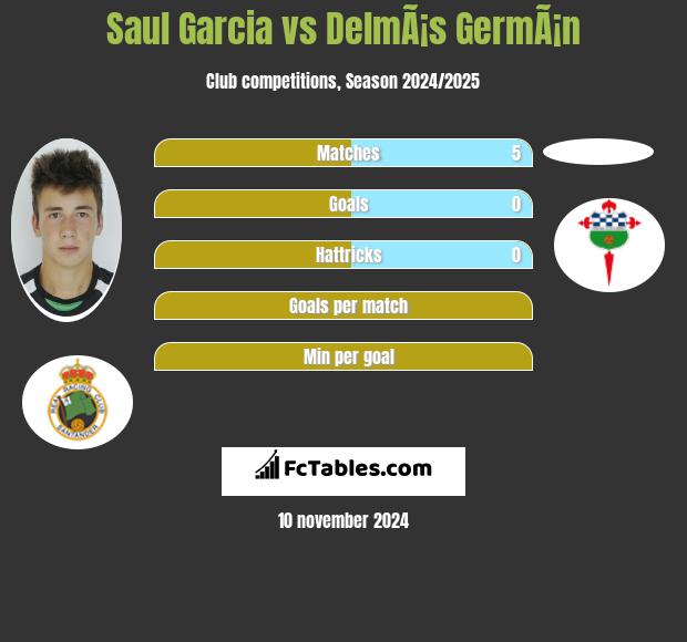 Saul Garcia vs DelmÃ¡s GermÃ¡n h2h player stats