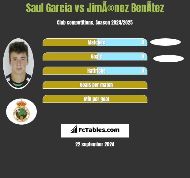 Saul Garcia vs JimÃ©nez BenÃ­tez h2h player stats