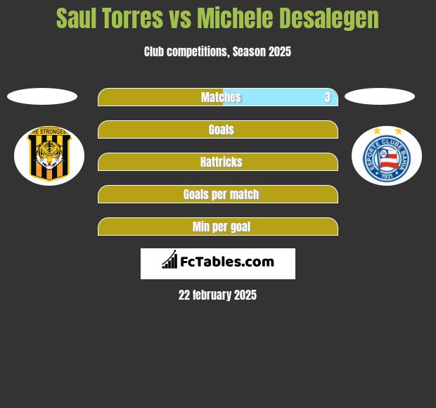 Saul Torres vs Michele Desalegen h2h player stats