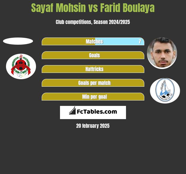 Sayaf Mohsin vs Farid Boulaya h2h player stats