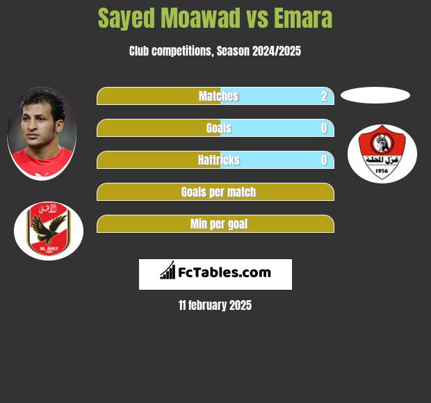 Sayed Moawad vs Emara h2h player stats