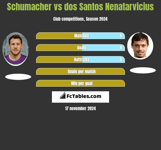 Schumacher vs dos Santos Nenatarvicius h2h player stats