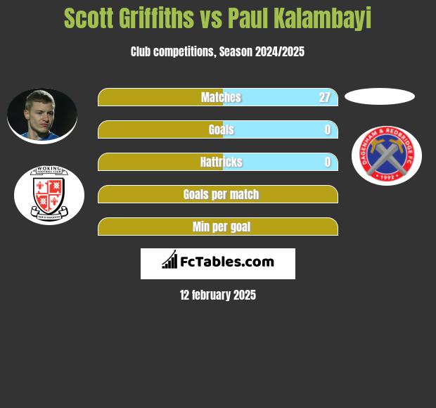 Scott Griffiths vs Paul Kalambayi h2h player stats