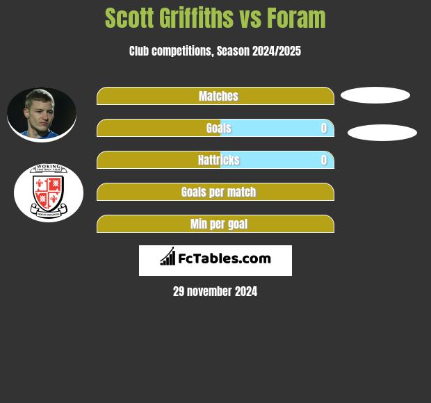 Scott Griffiths vs Foram h2h player stats