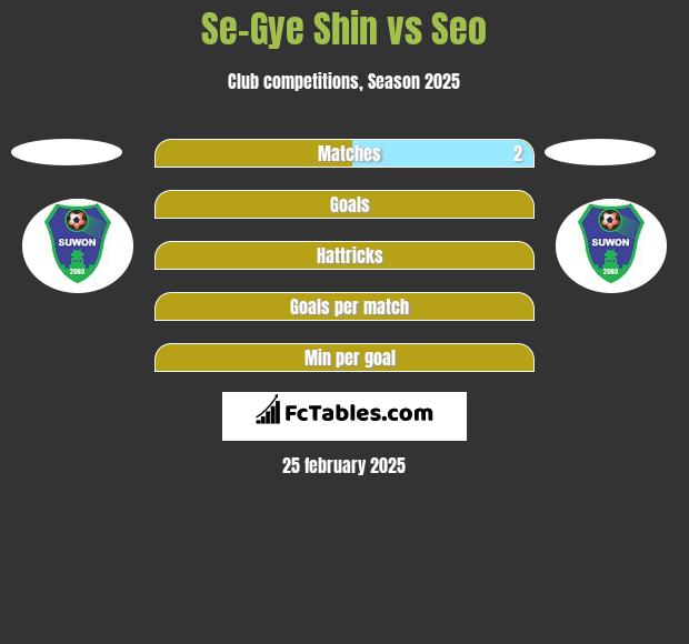 Se-Gye Shin vs Seo h2h player stats