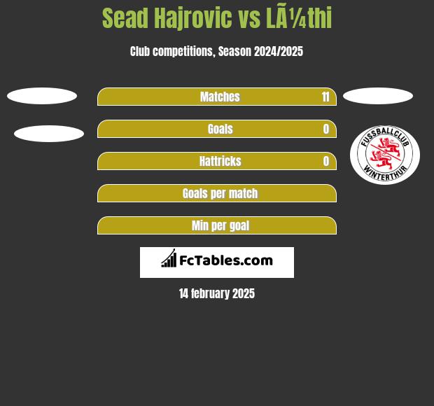 Sead Hajrovic vs LÃ¼thi h2h player stats