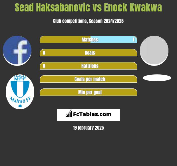 Sead Haksabanovic vs Enock Kwakwa h2h player stats