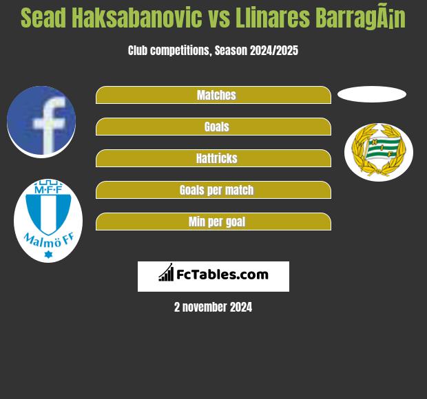 Sead Haksabanovic vs Llinares BarragÃ¡n h2h player stats