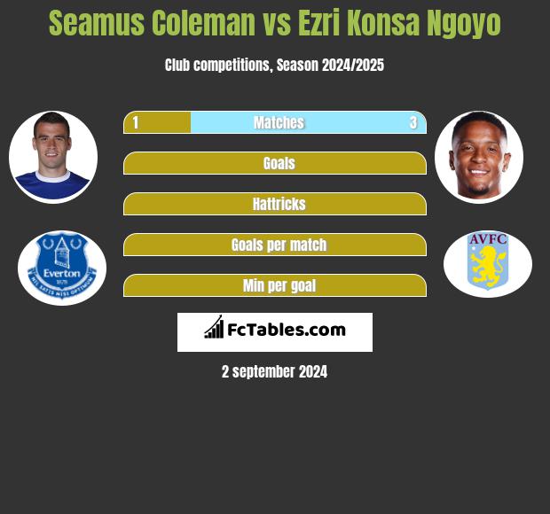 Seamus Coleman vs Ezri Konsa Ngoyo h2h player stats