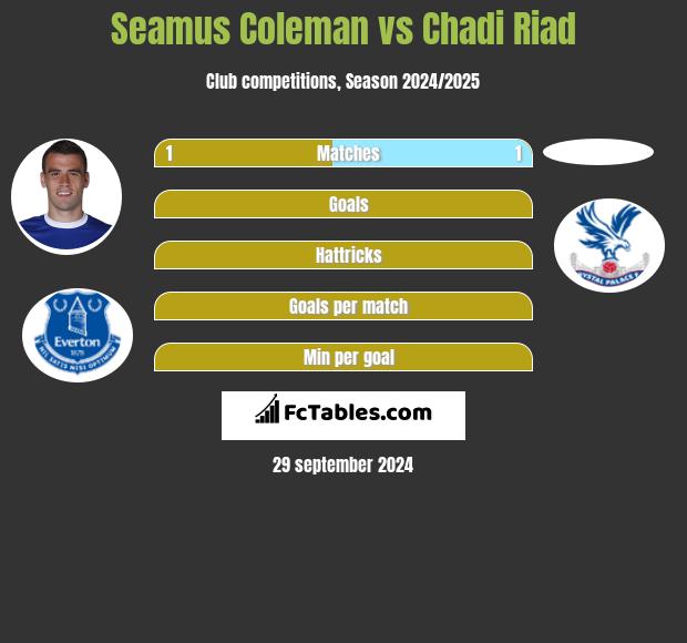 Seamus Coleman vs Chadi Riad h2h player stats