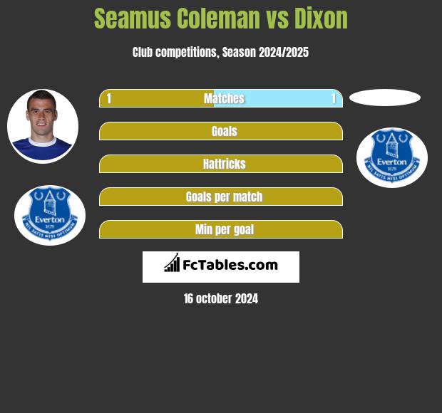 Seamus Coleman vs Dixon h2h player stats