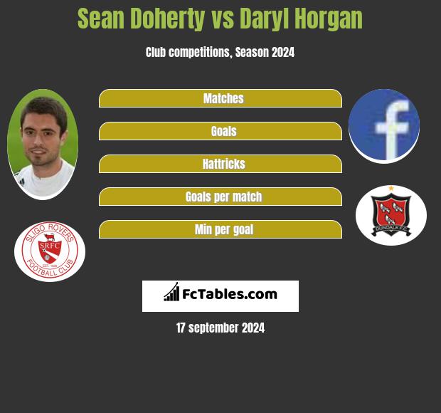 Sean Doherty vs Daryl Horgan h2h player stats