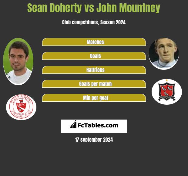 Sean Doherty vs John Mountney h2h player stats