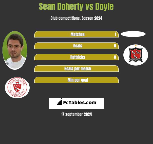 Sean Doherty vs Doyle h2h player stats