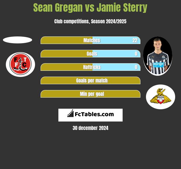 Sean Gregan vs Jamie Sterry h2h player stats