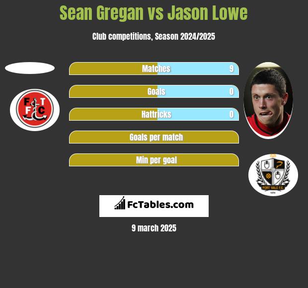 Sean Gregan vs Jason Lowe h2h player stats