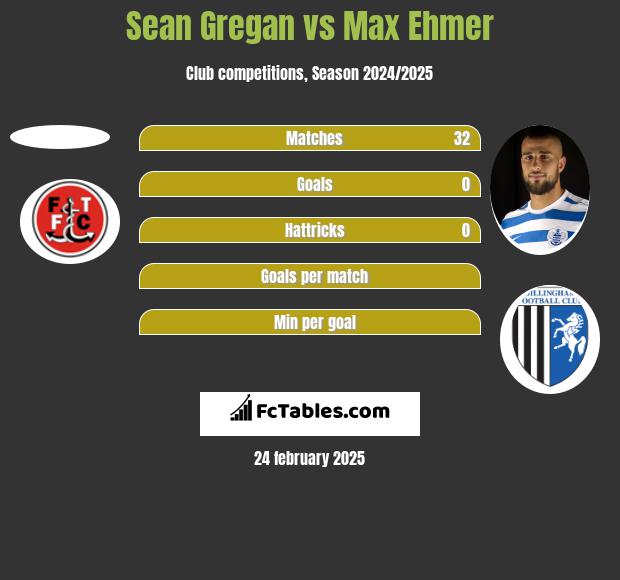 Sean Gregan vs Max Ehmer h2h player stats