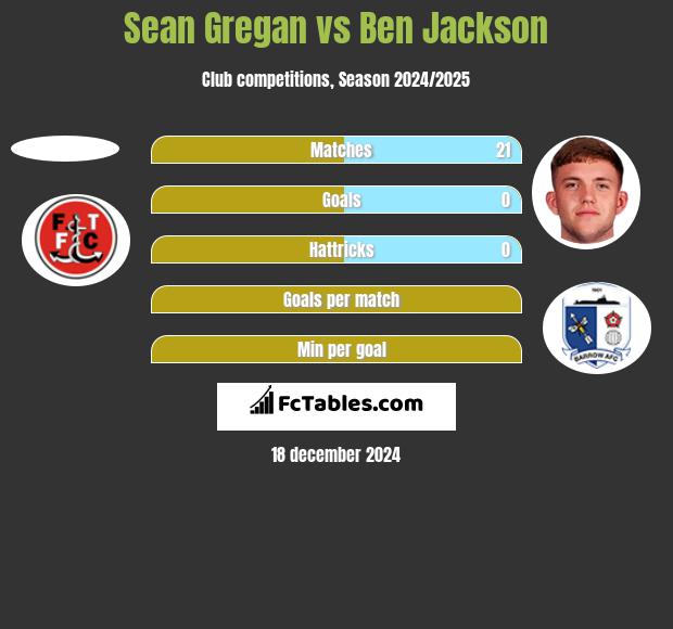 Sean Gregan vs Ben Jackson h2h player stats