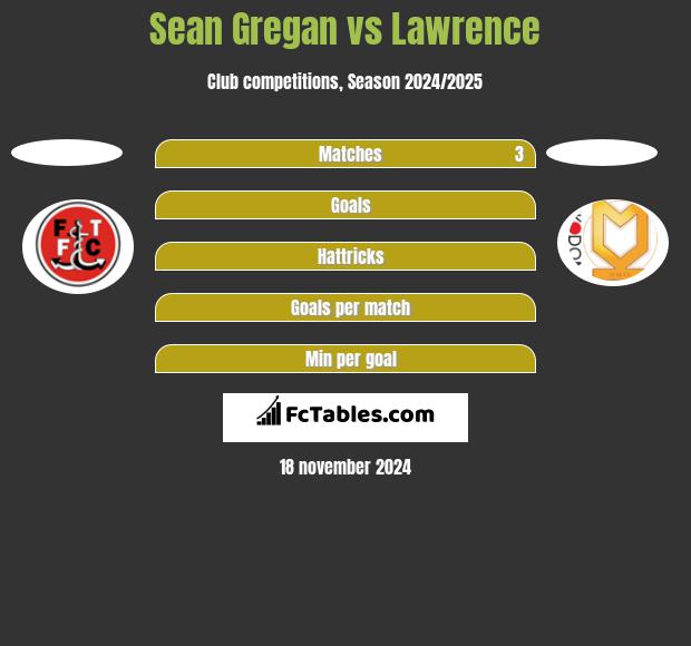 Sean Gregan vs Lawrence h2h player stats