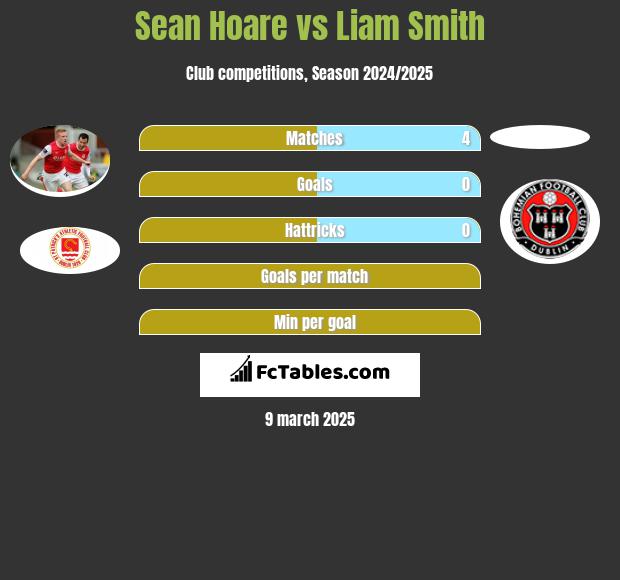 Sean Hoare vs Liam Smith h2h player stats