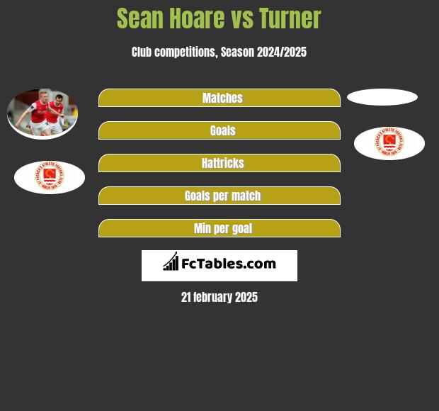 Sean Hoare vs Turner h2h player stats