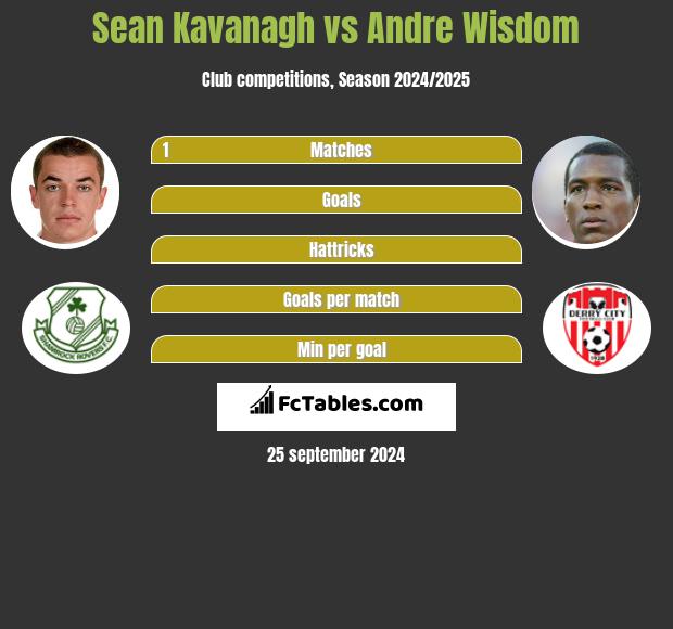 Sean Kavanagh vs Andre Wisdom h2h player stats