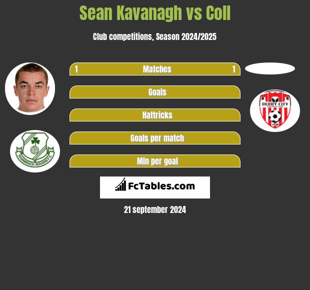 Sean Kavanagh vs Coll h2h player stats