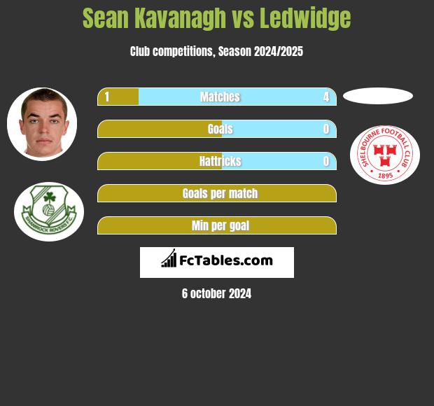 Sean Kavanagh vs Ledwidge h2h player stats