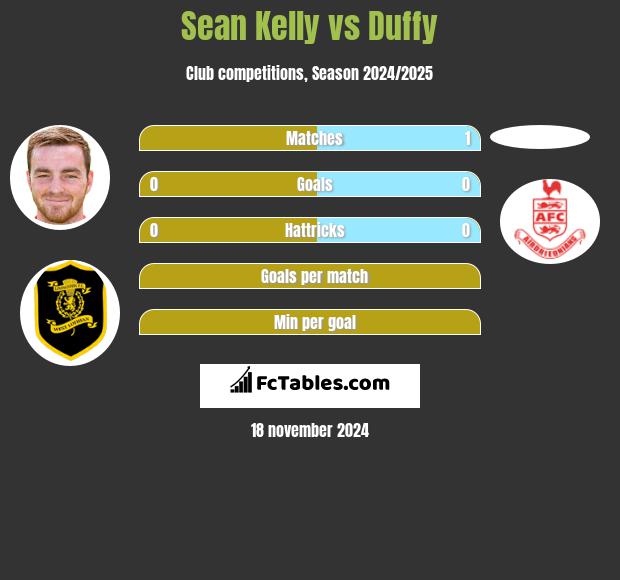 Sean Kelly vs Duffy h2h player stats