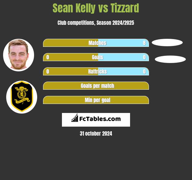 Sean Kelly vs Tizzard h2h player stats