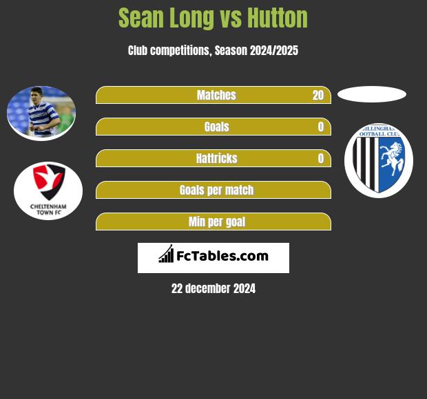 Sean Long vs Hutton h2h player stats