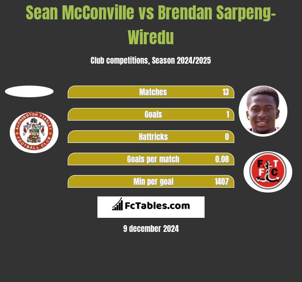 Sean McConville vs Brendan Sarpeng-Wiredu h2h player stats